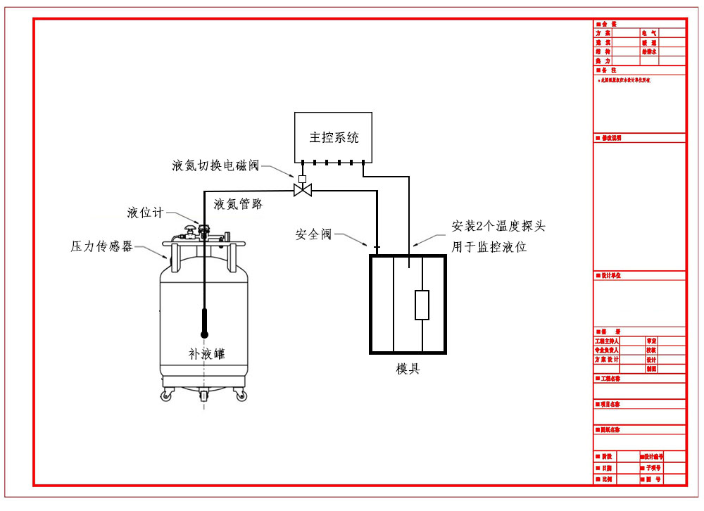 液氮補液系統平面圖 液氮補液系統平面圖