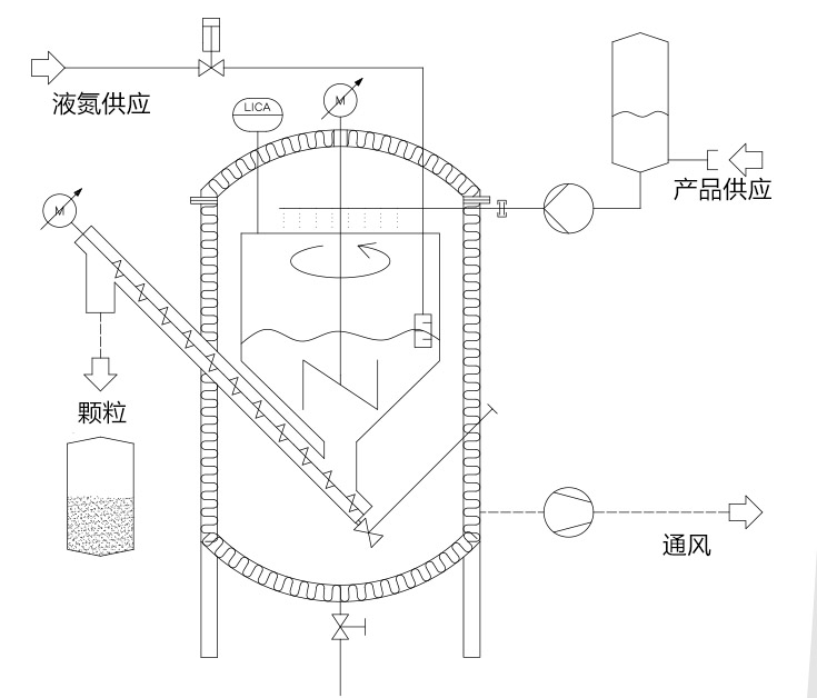 造粒機(jī)平面結(jié)構(gòu)圖 造粒機(jī)平面結(jié)構(gòu)圖