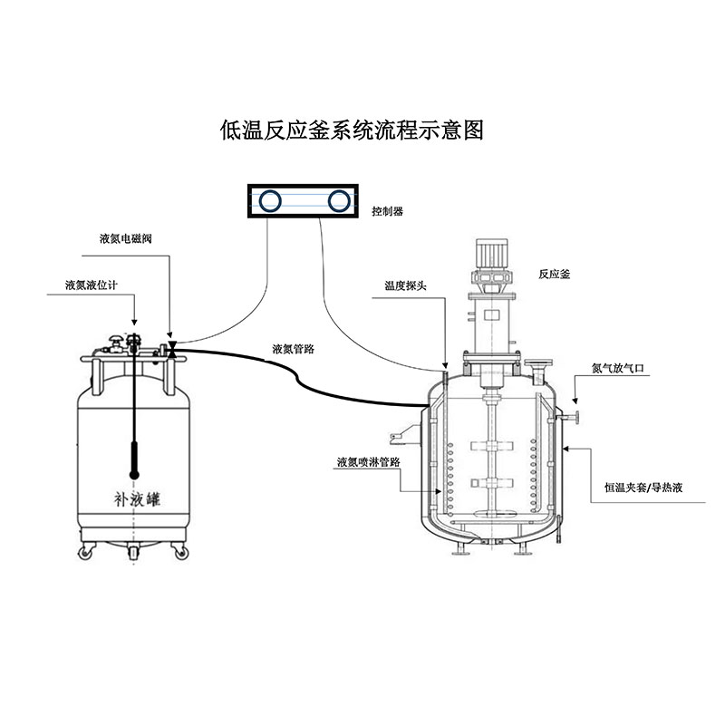 低溫反應釜示意圖